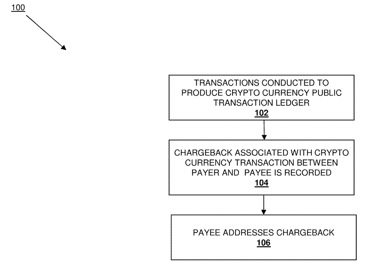 Crypto currency chargeback system
