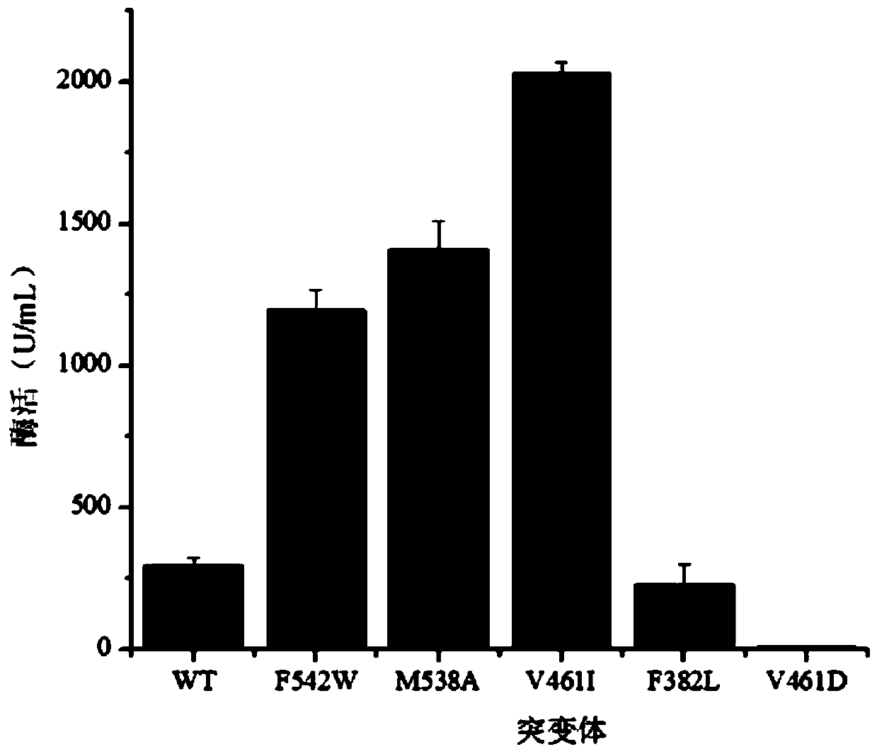 Application of phenylpyruvate decarboxylase mutant M538A in biological fermentation production of phenethyl alcohol