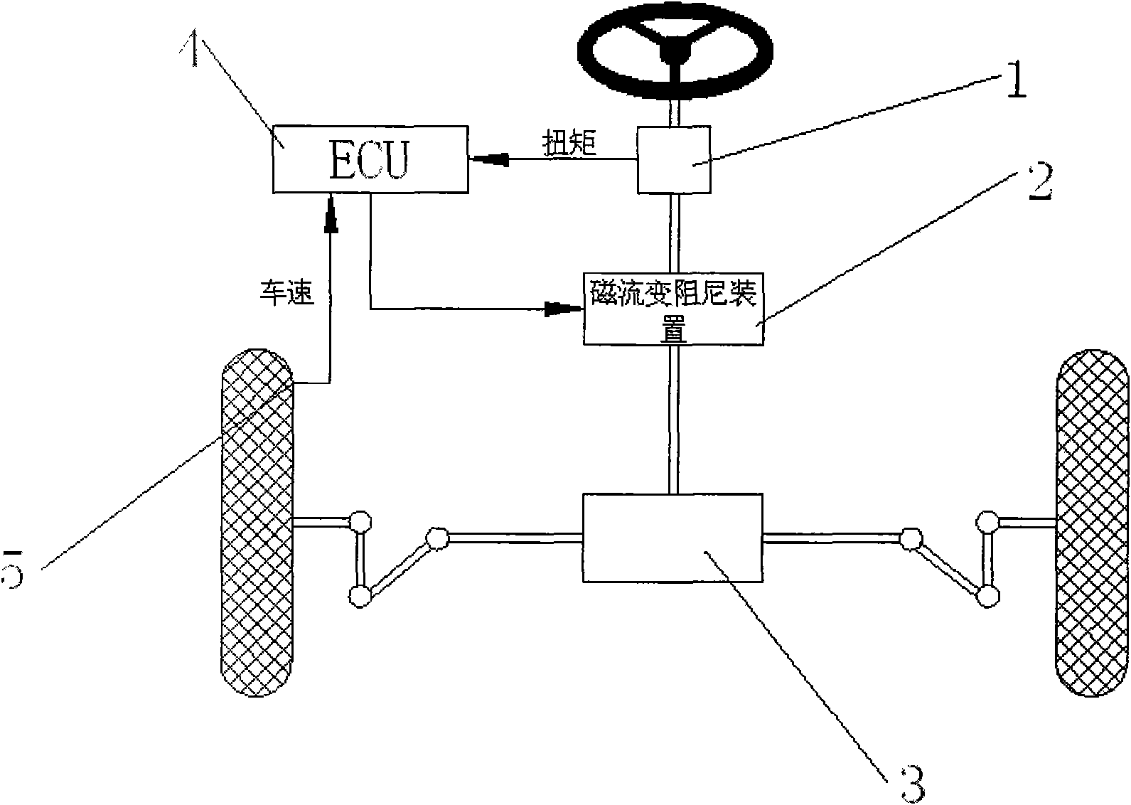 Auto steering control method and system based on magnetorheological technique