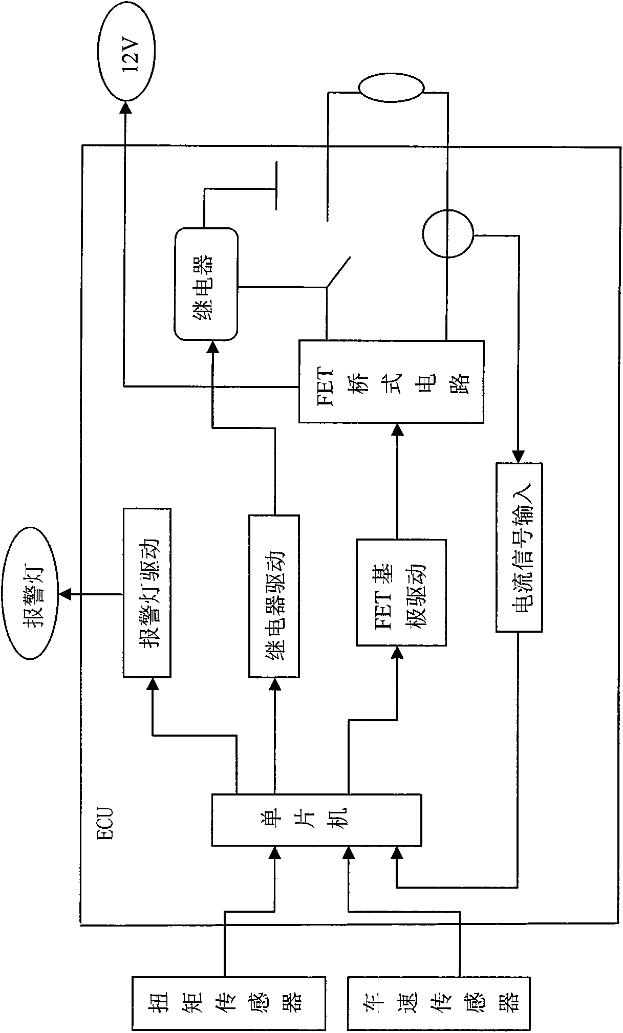 Auto steering control method and system based on magnetorheological technique