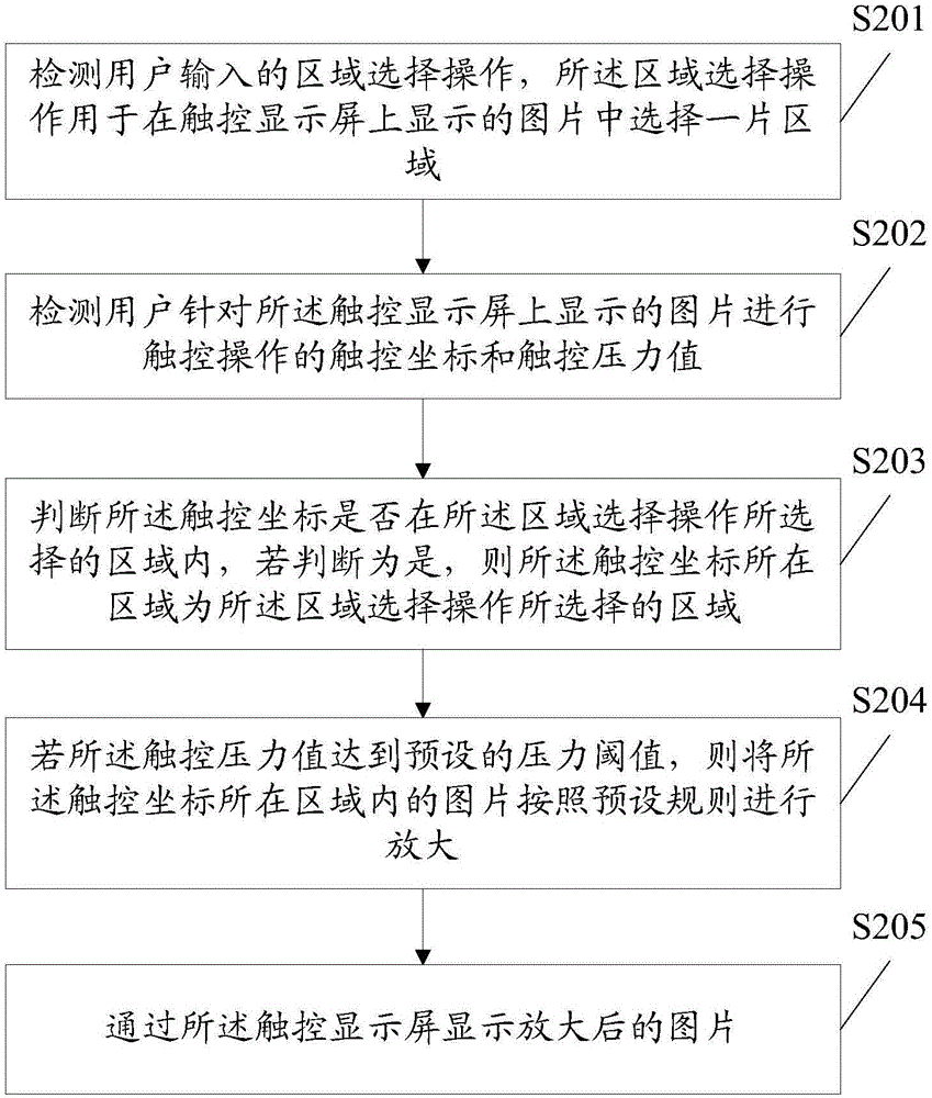 Picture browsing method and mobile terminal