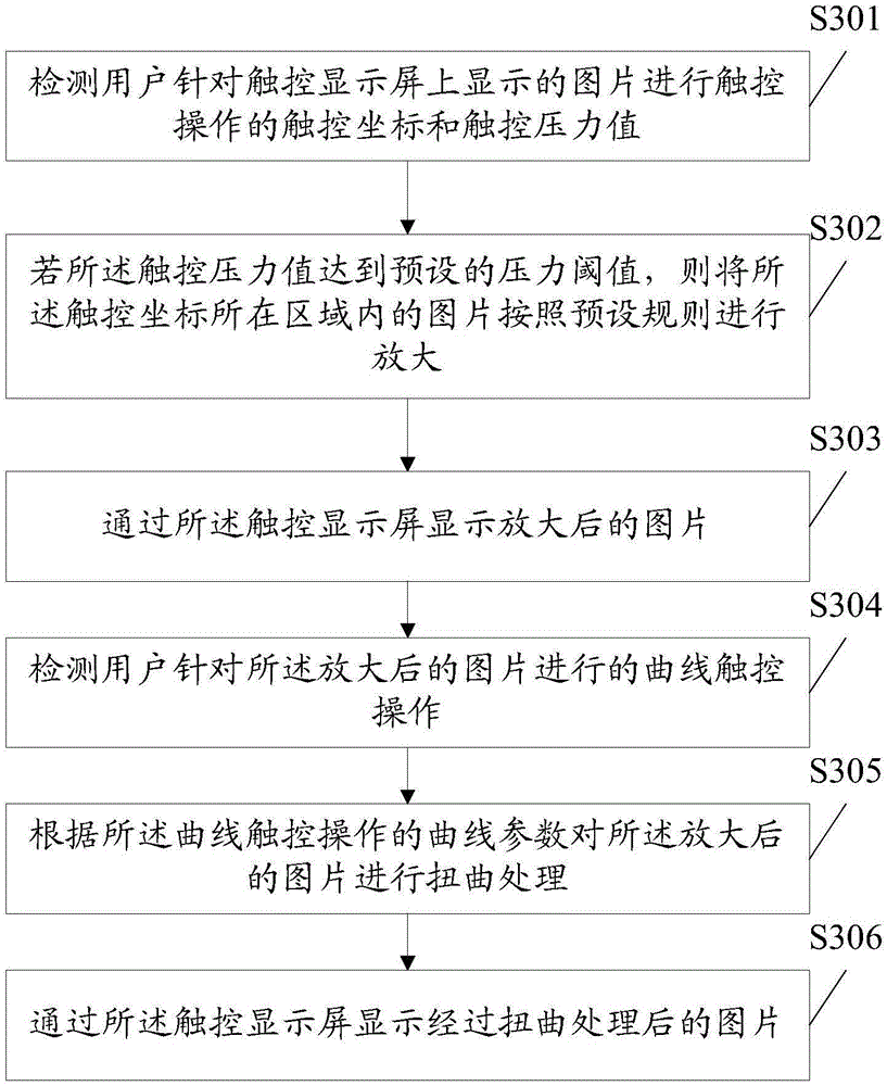 Picture browsing method and mobile terminal