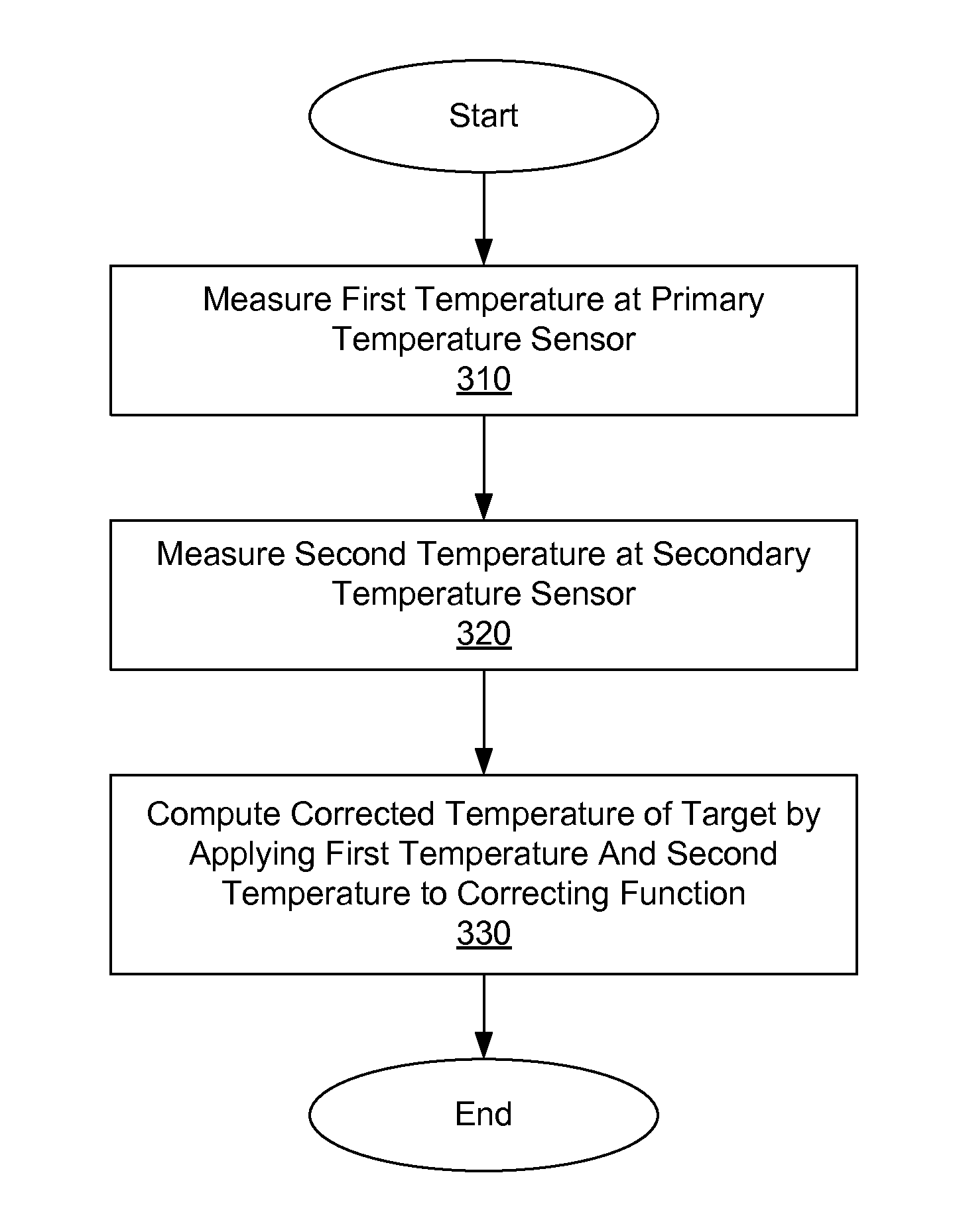 Temperature Measurement Correction Using Multiple Temperature Sensors