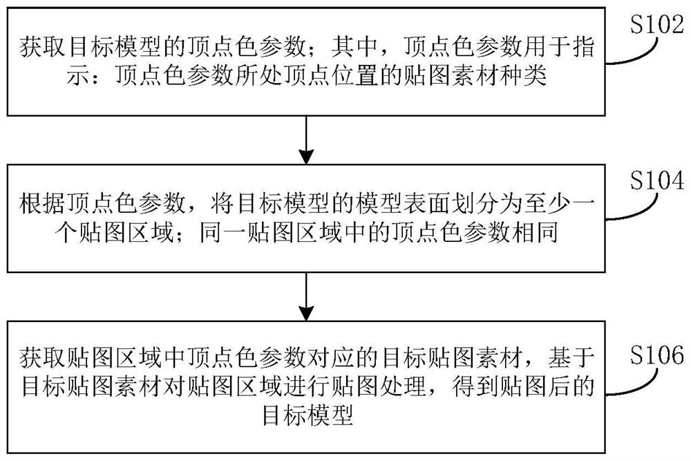 Model mapping method and device and electronic equipment