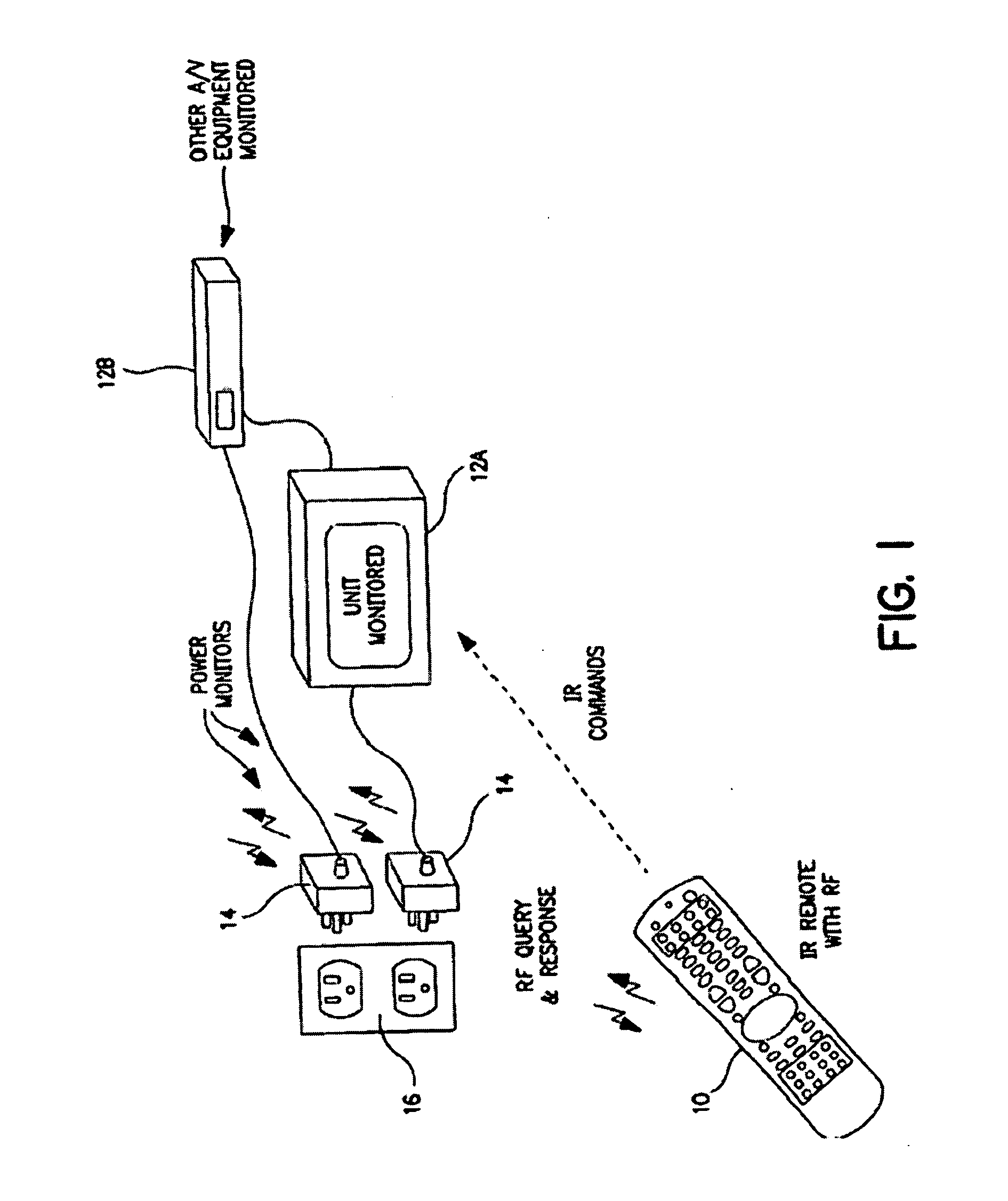 Power strip with control and monitoring functionality