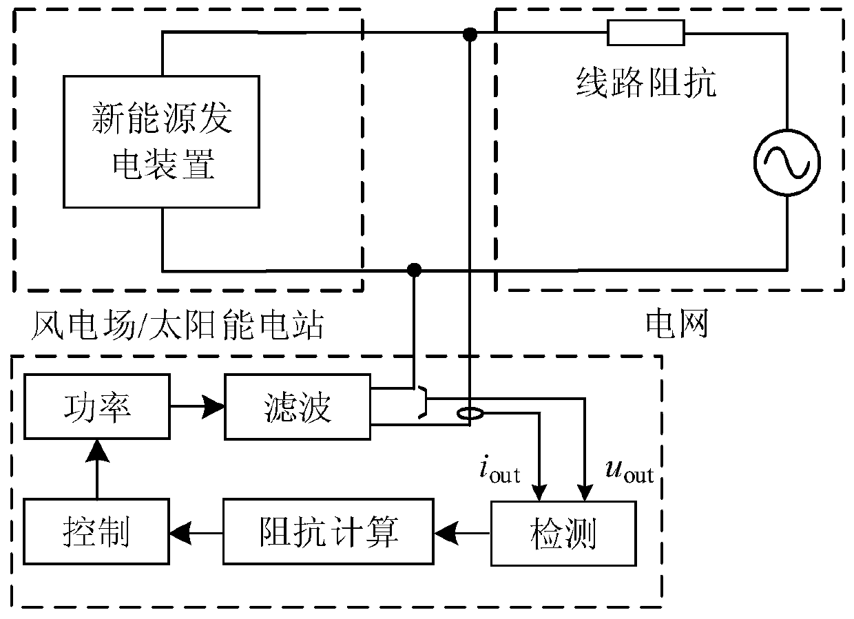 An electromagnetic transient stabilization device and method for a distributed power generation system