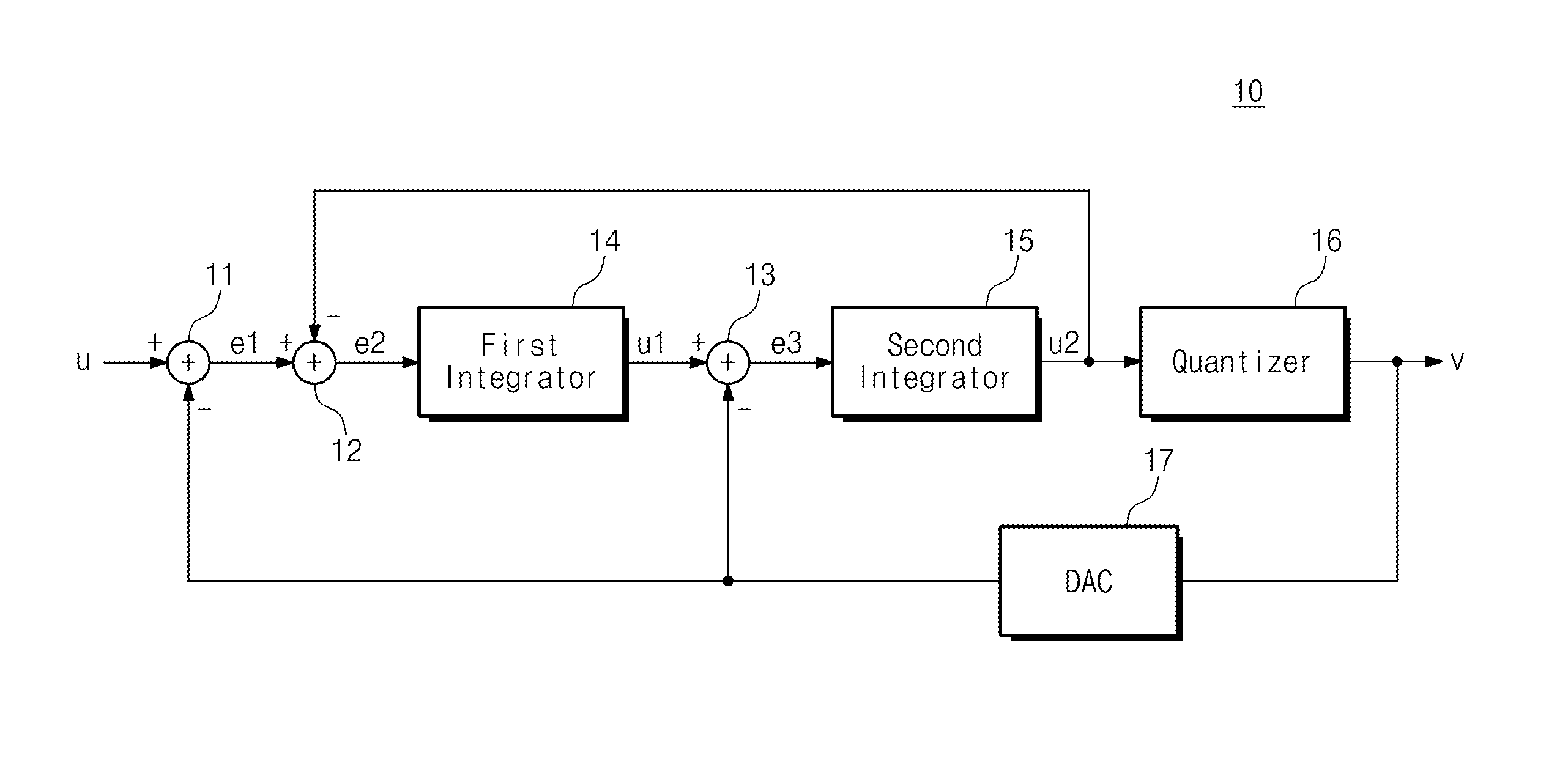 Second order loop filter and multi-order delta sigma modulator including the same