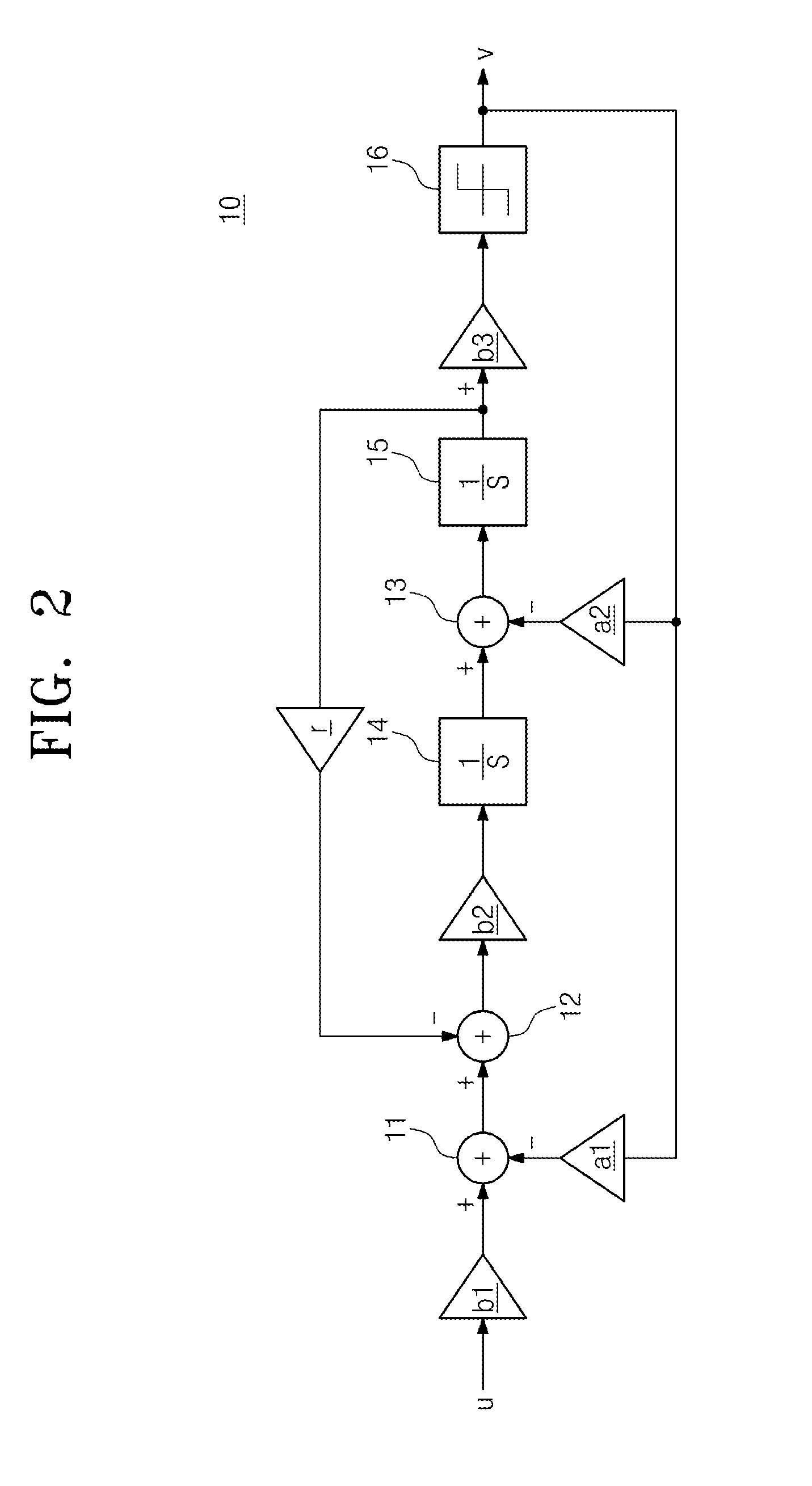 Second order loop filter and multi-order delta sigma modulator including the same