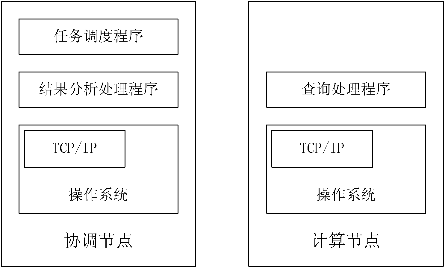 Distributed parallel Skyline query method based on vertical dividing mode