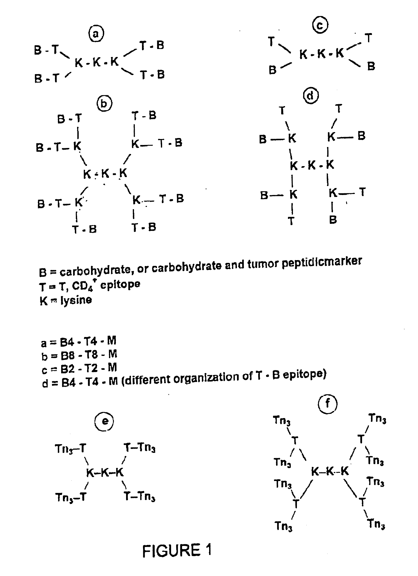 Multiple antigen glycopeptide carbohydrate, vaccine comprising the same and use thereof