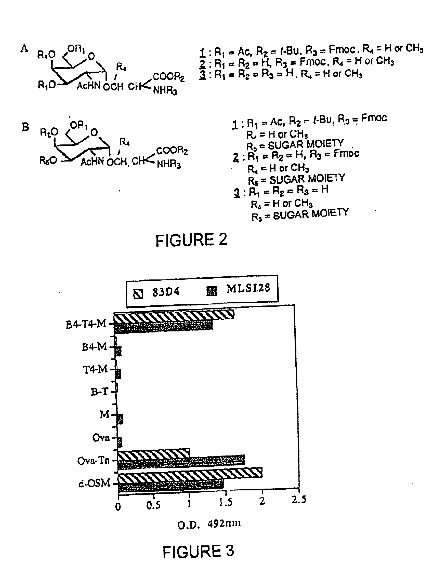 Multiple antigen glycopeptide carbohydrate, vaccine comprising the same and use thereof