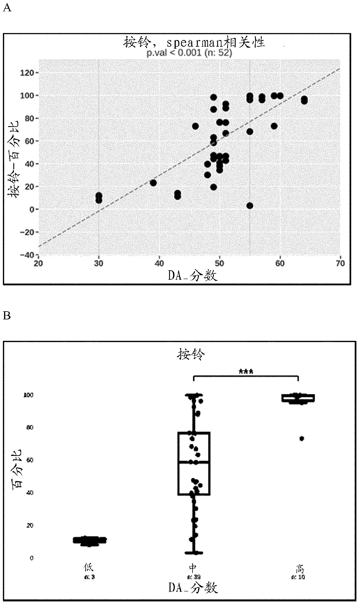 Digital biomarkers for muscular disabilities