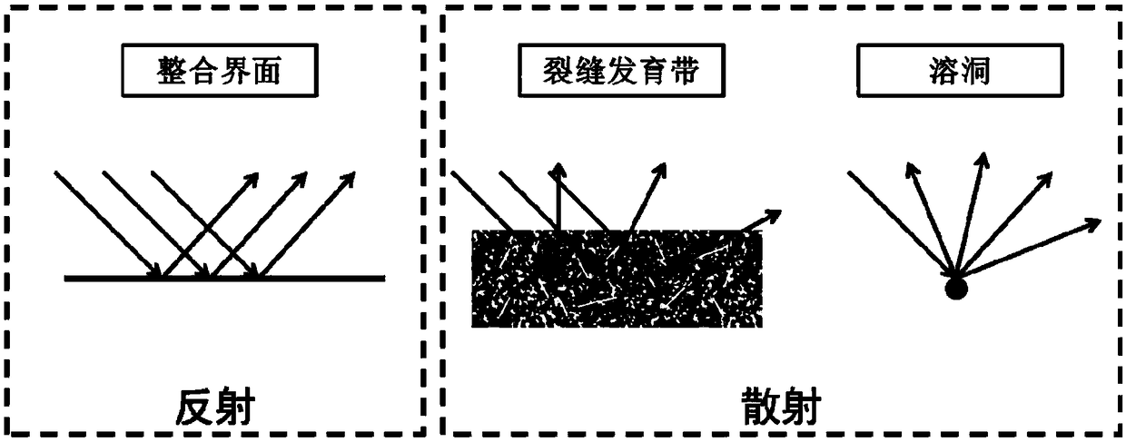 Common scattering angle gather-based scattering wave separation method