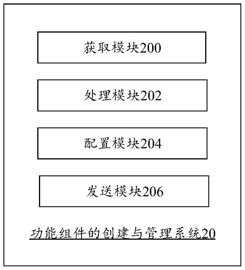 Functional component creation and management method, system and device and readable storage medium