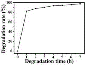 Preparation method of bentonite inorganic gel with photocatalysis activity
