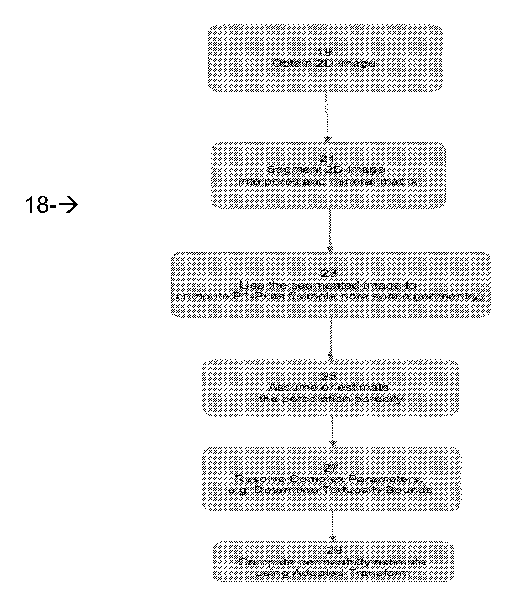 Method And System For Estimating Rock Properties From Rock Samples Using Digital Rock Physics Imaging