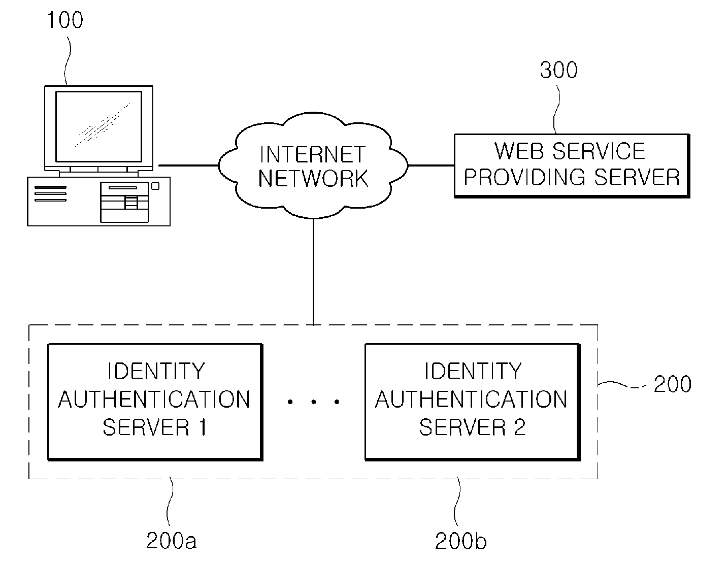 User terminal with identity selector and method for identity authentication using identity selector of the same