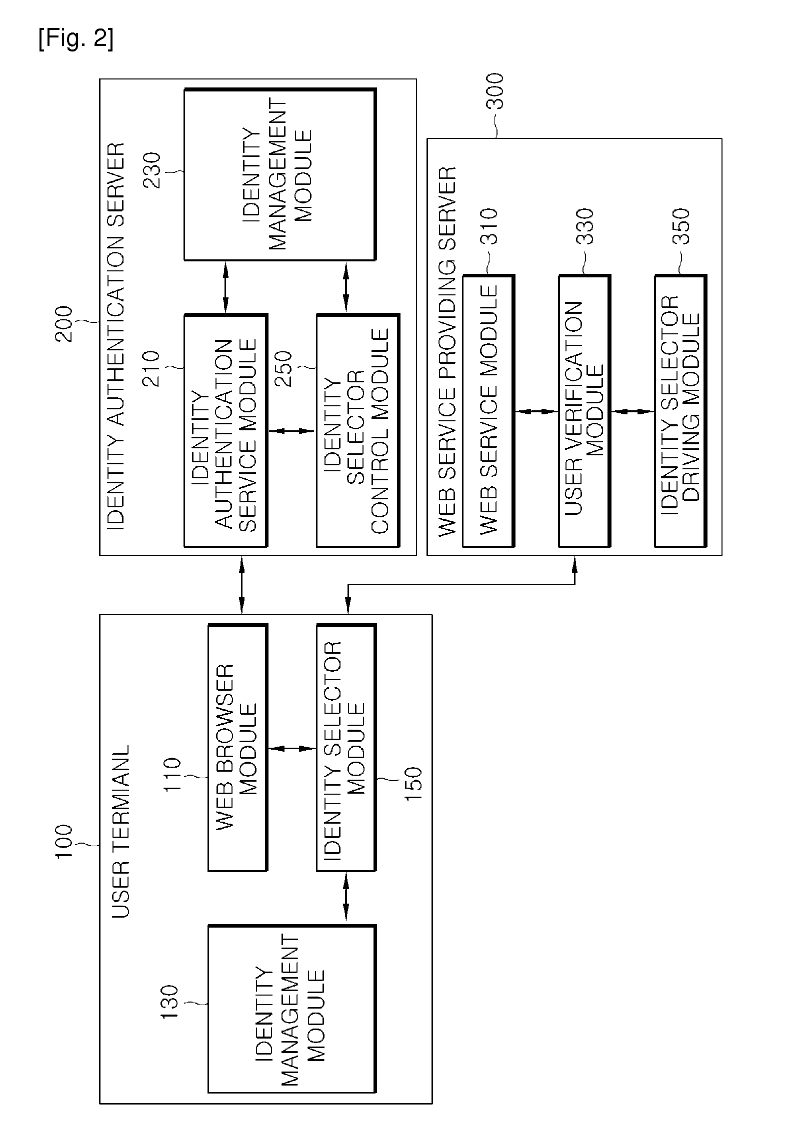 User terminal with identity selector and method for identity authentication using identity selector of the same