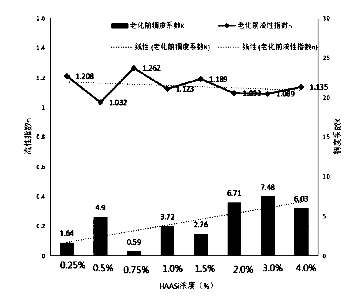 Humic acid modified filtrate reducer for water-based drilling fluid and preparation method and drilling fluid