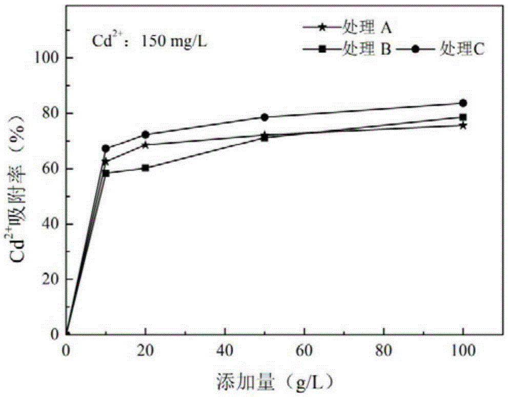 Heavy metal bioremediation agent containing alga oligosaccharides and preparing method of agent