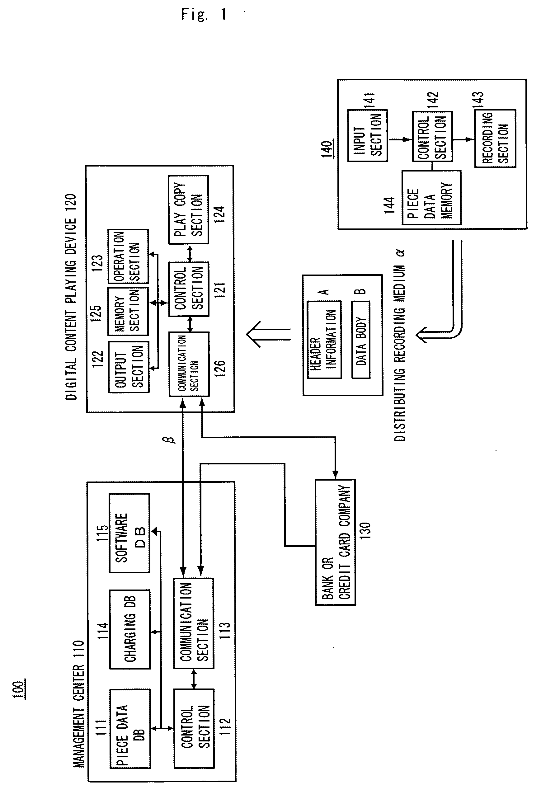System for preventing unauthorized use of digital content