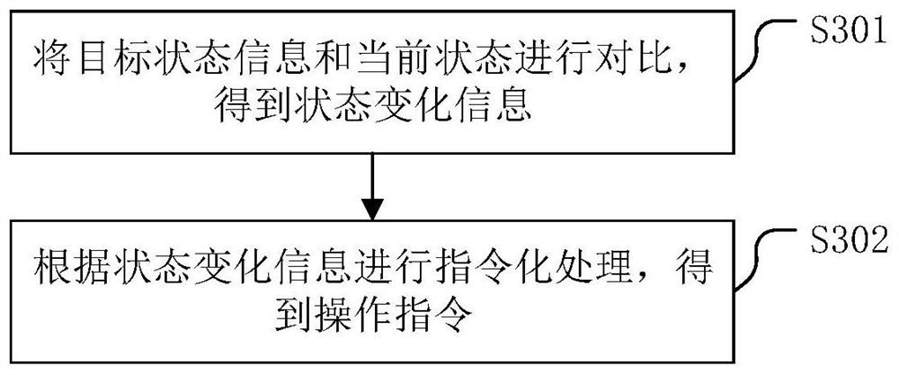 A storage system management method and related device