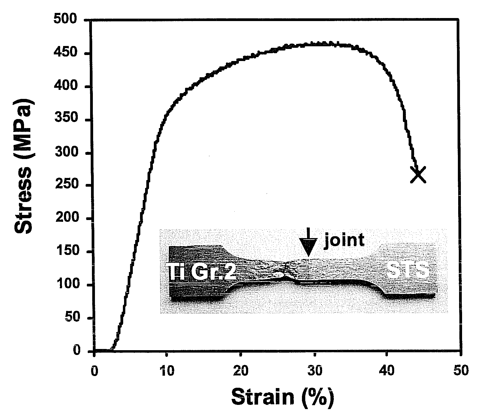 JOINING METHOD BETWEEN Fe-BASED STEELS AND Ti/Ti-BASED ALLOYS HAVING JOINT STRENGTH HIGHER THAN THOSE OF BASE METALS BY USING INTERLAYERS AND THE JOINTS PRODUCED USING THE METHOD
