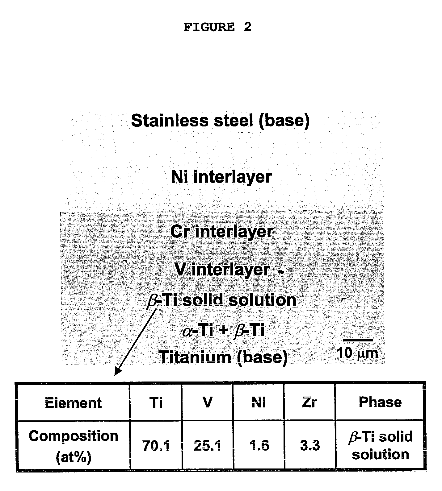JOINING METHOD BETWEEN Fe-BASED STEELS AND Ti/Ti-BASED ALLOYS HAVING JOINT STRENGTH HIGHER THAN THOSE OF BASE METALS BY USING INTERLAYERS AND THE JOINTS PRODUCED USING THE METHOD