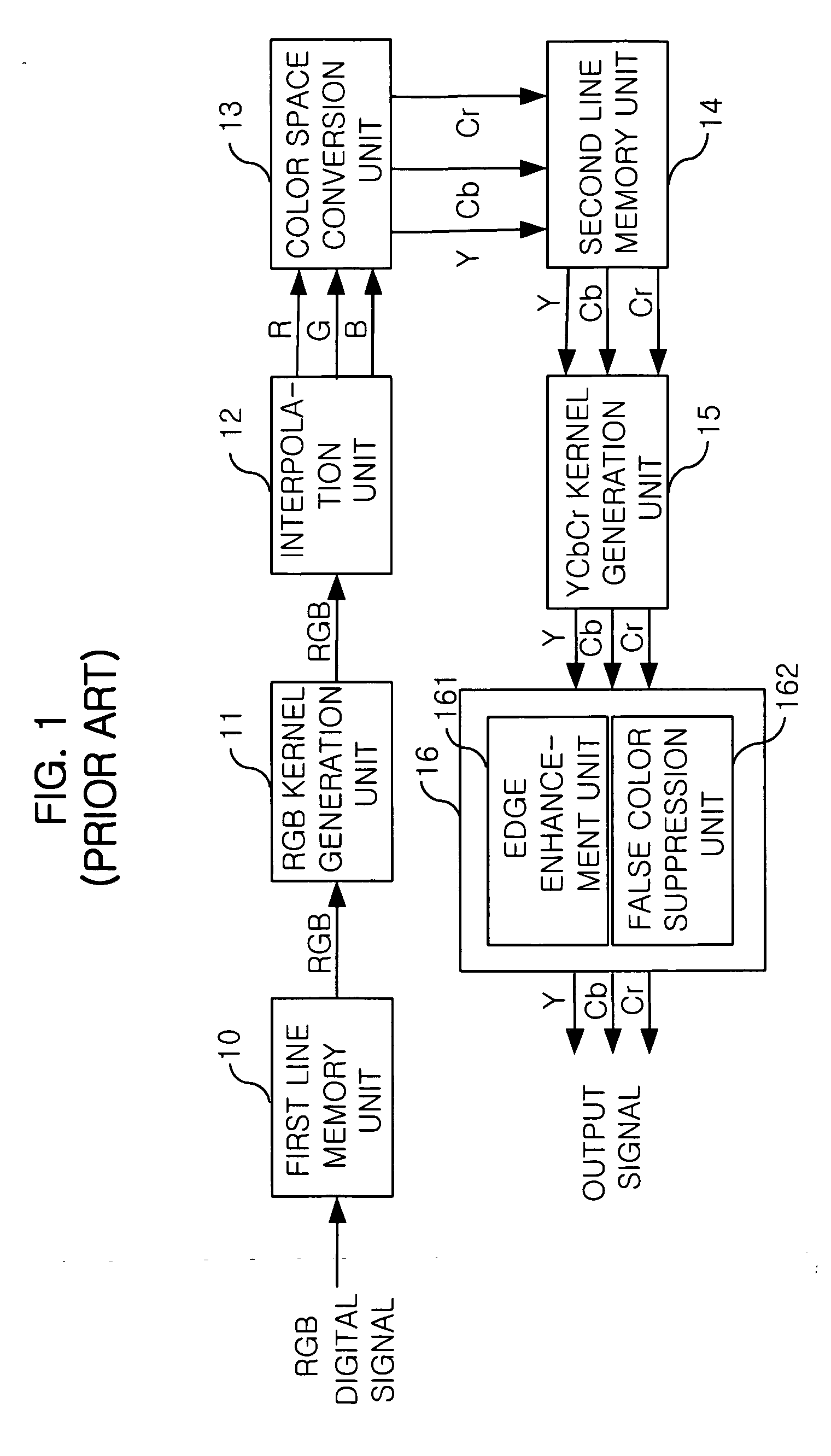 Digital signal processing apparatus in image sensor