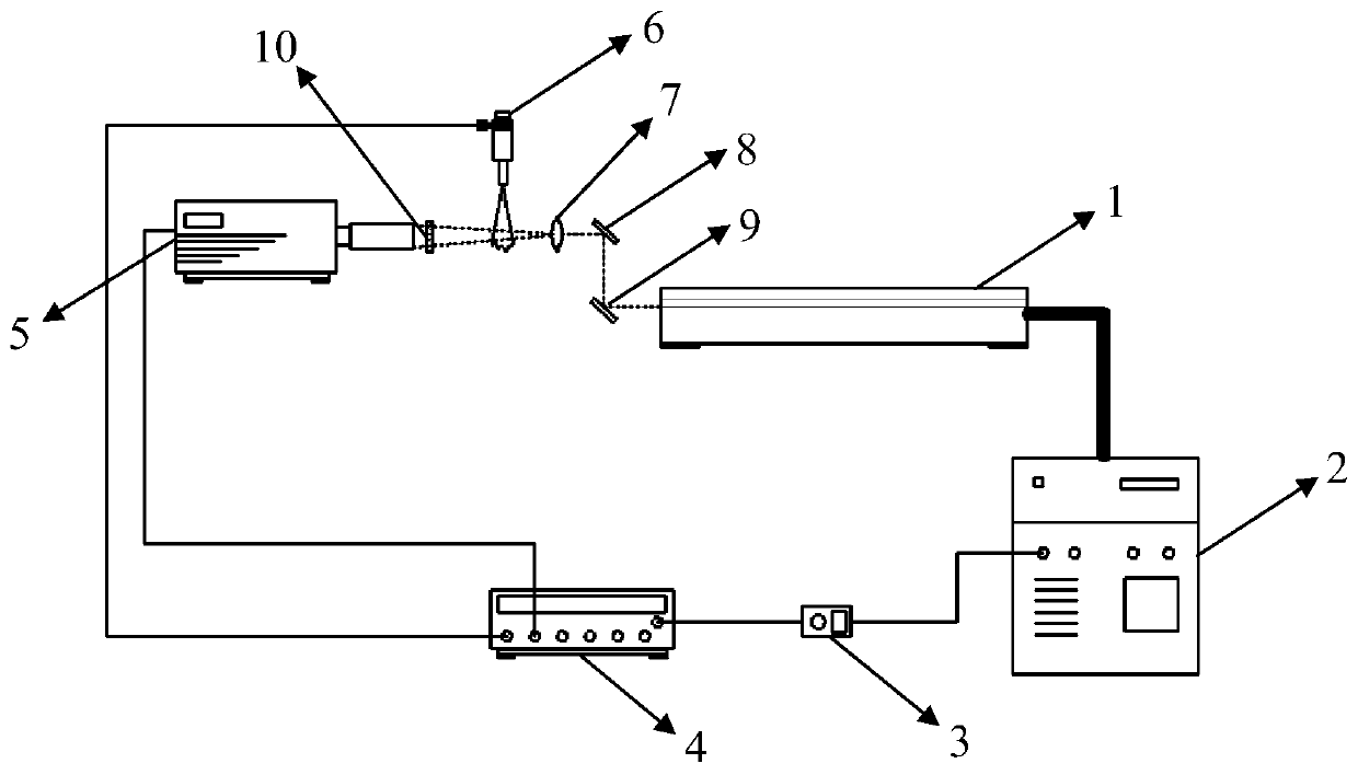 A shadow shooting system and method capable of realizing ultra-high speed, high resolution and large field of view