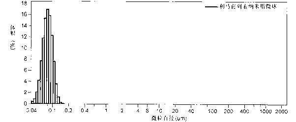 Limaprost nanoemulsion preparation for vertebral canal injection of antisternum