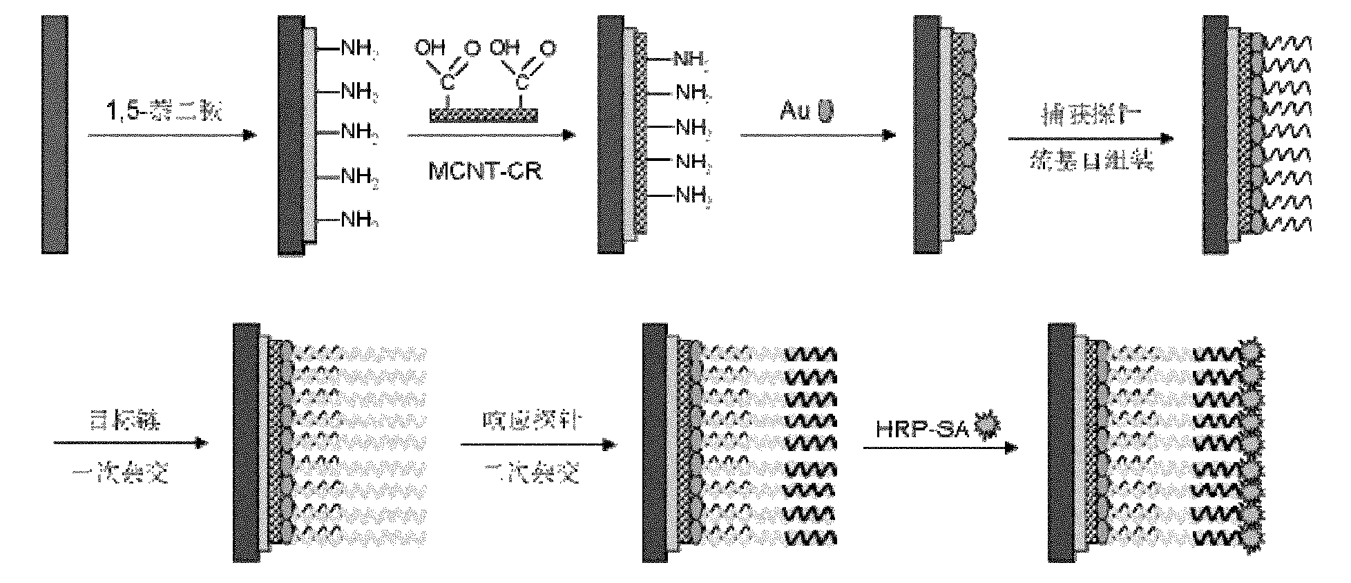 Composite membrane modified biosensor and preparation method and application thereof