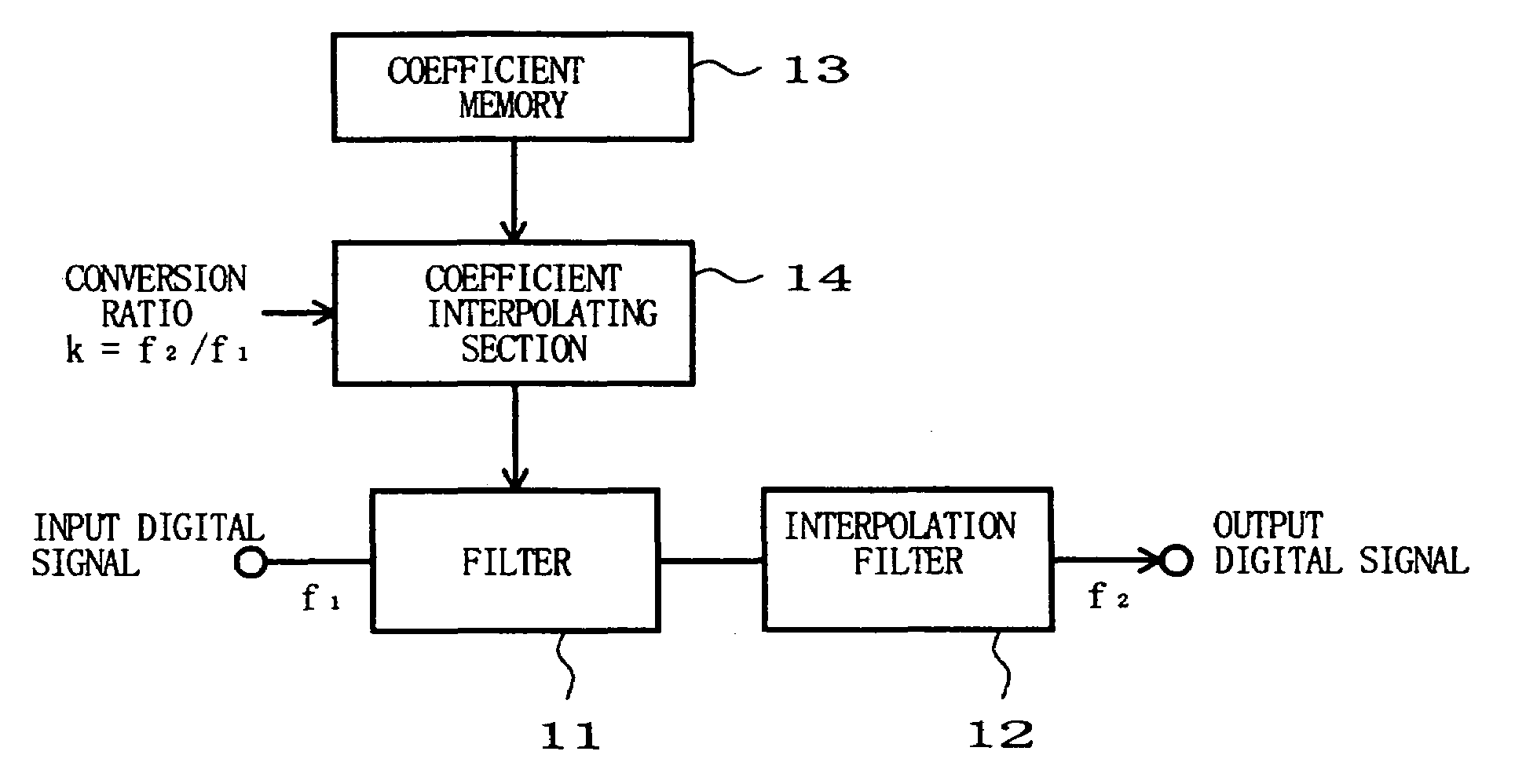Filter coefficient setting technique for variable filtering process and variable sampling frequency conversion