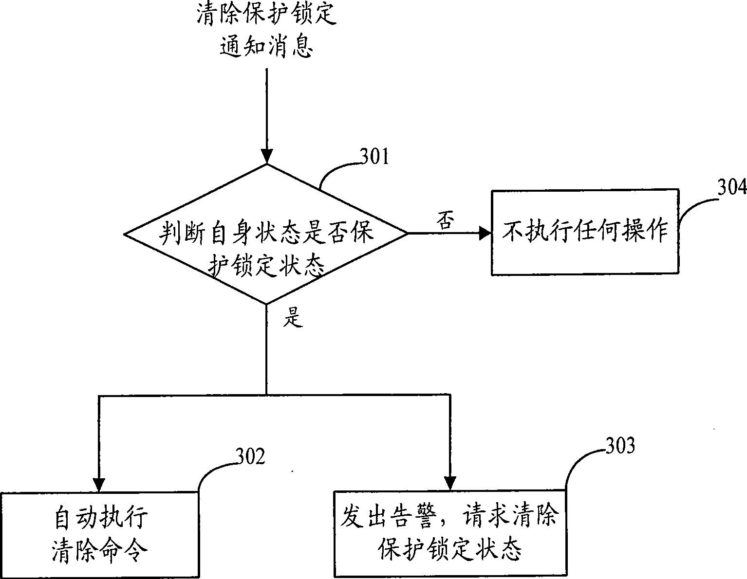 State transition method and network node device