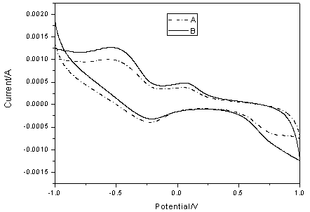 Ferricyanide composite electrode material preparation method and applications of ferricyanide composite electrode material in detection of hydrogen peroxide