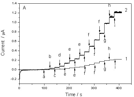 Ferricyanide composite electrode material preparation method and applications of ferricyanide composite electrode material in detection of hydrogen peroxide