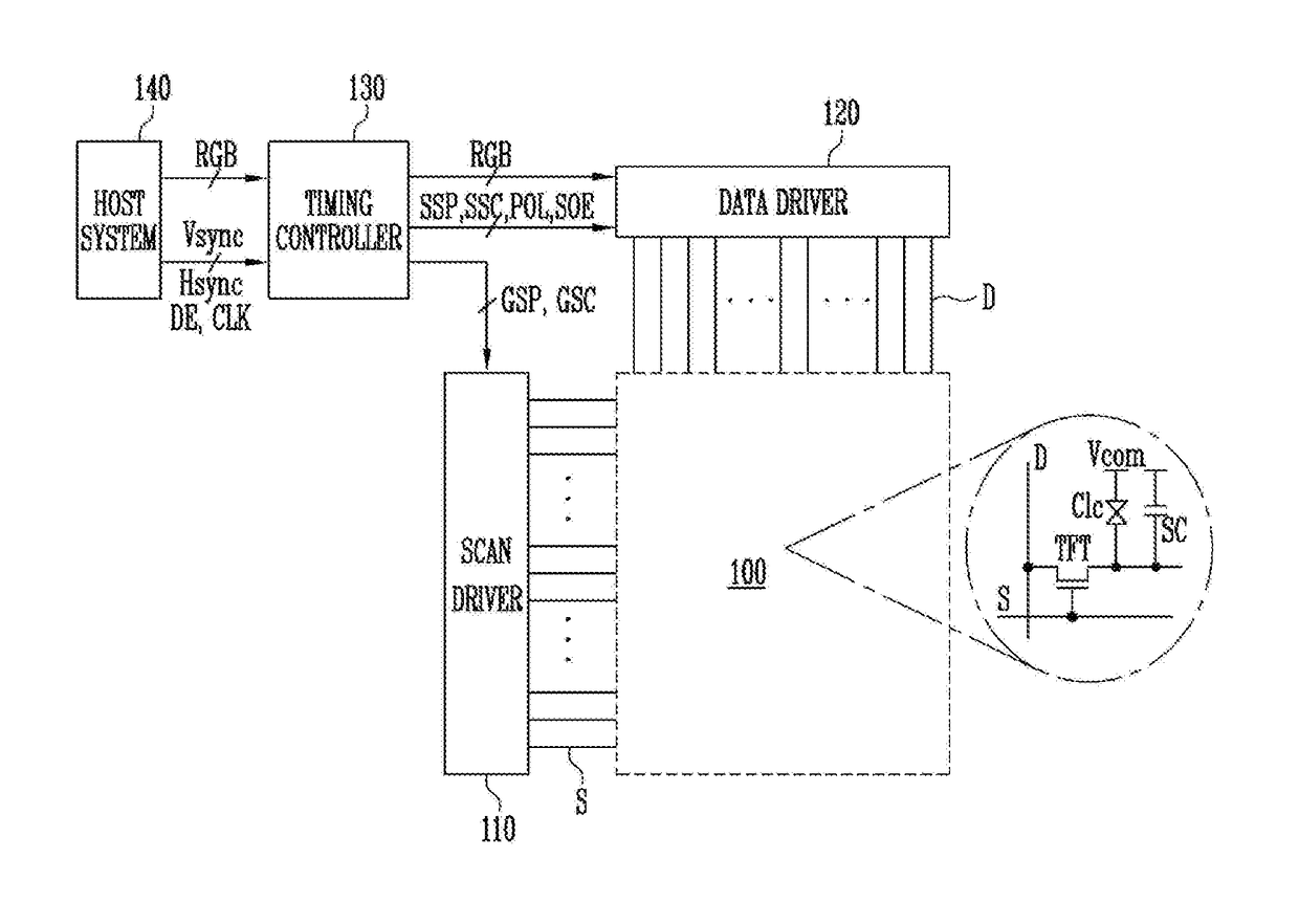 Scan driver and driving method thereof