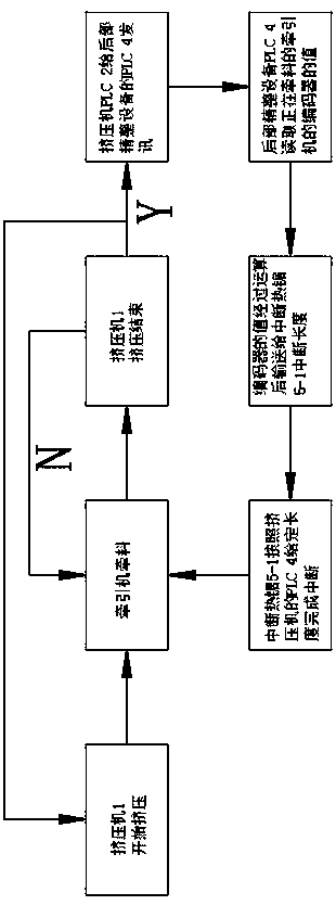 Aluminum profile continuous extrusion interrupting method and device capable of achieving automatic weld joint finding