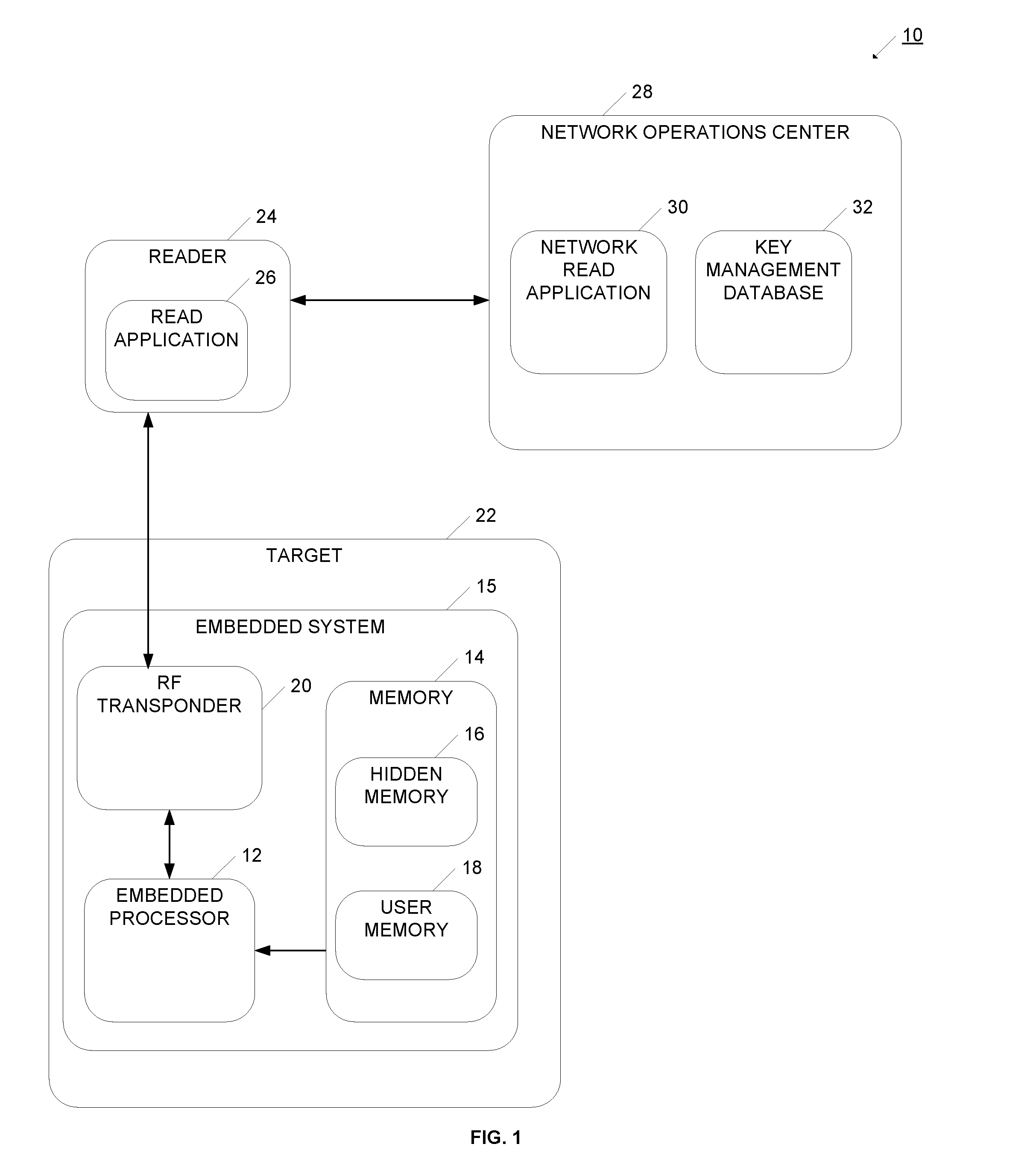 Method for Authenticating and Securing Transactions Using RF Communication