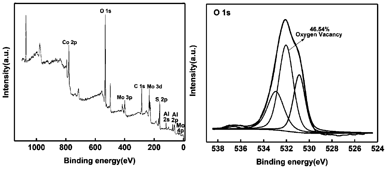 A kind of al-co-mo nanocrystalline composite material and its preparation method and application