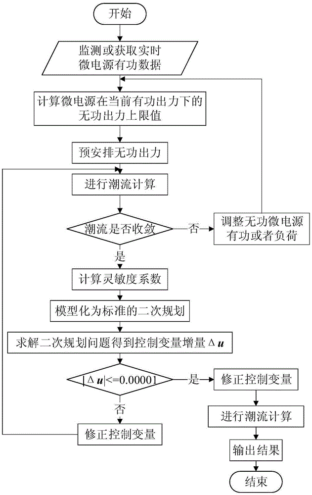 Microgrid real-time voltage control method considering micro power source reactive output balance degree