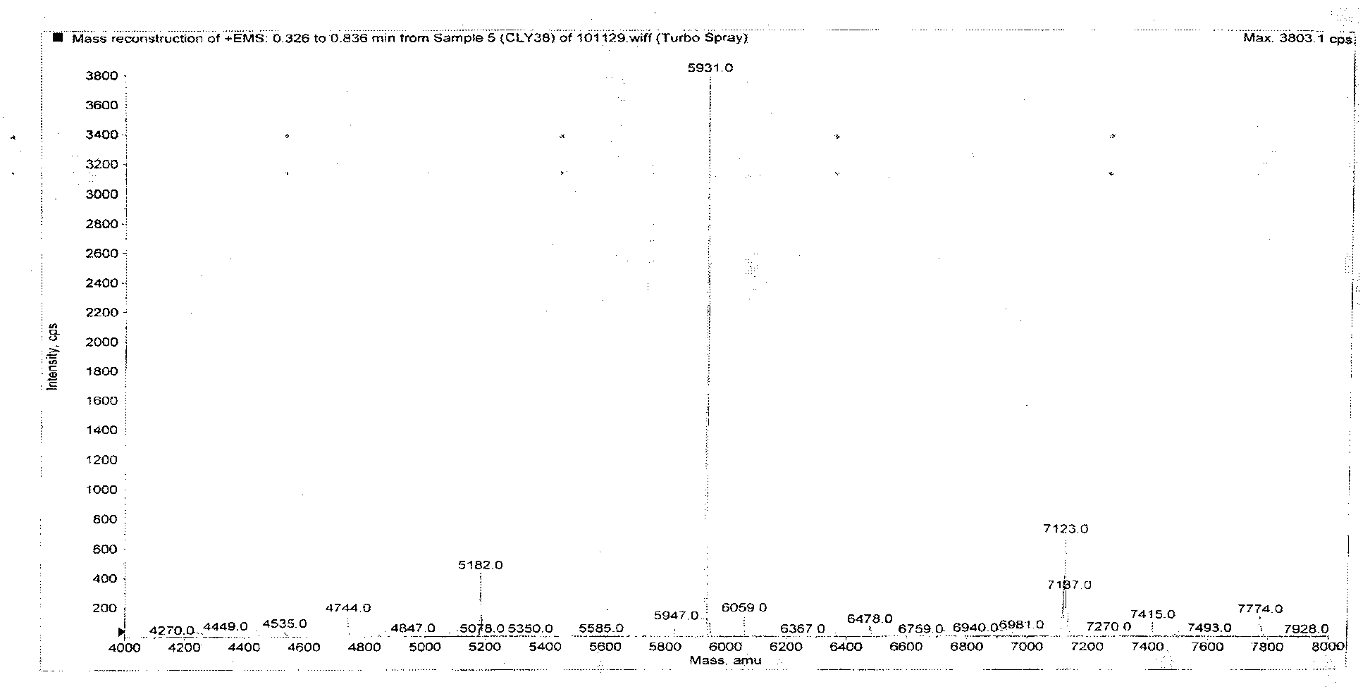 Ciona intestinalis polypeptide and preparation method thereof