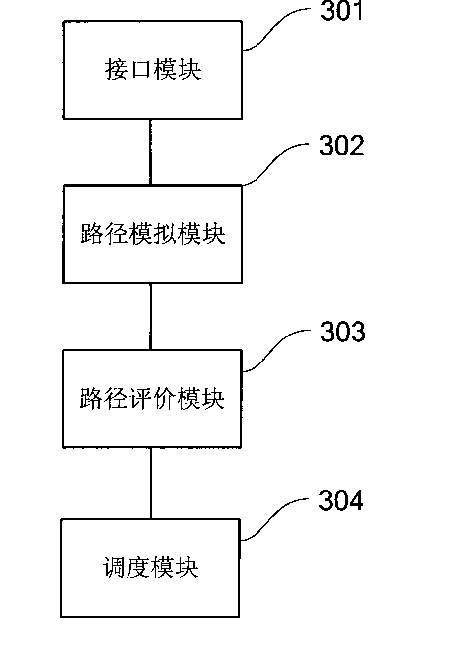 Method and device for wafer optimized scheduling