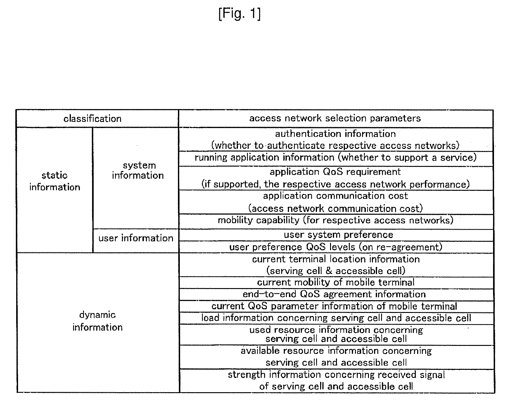 Acess Network Selection Method Using Multi-Criteria Decision Making In Mobile Heterogeneous Network