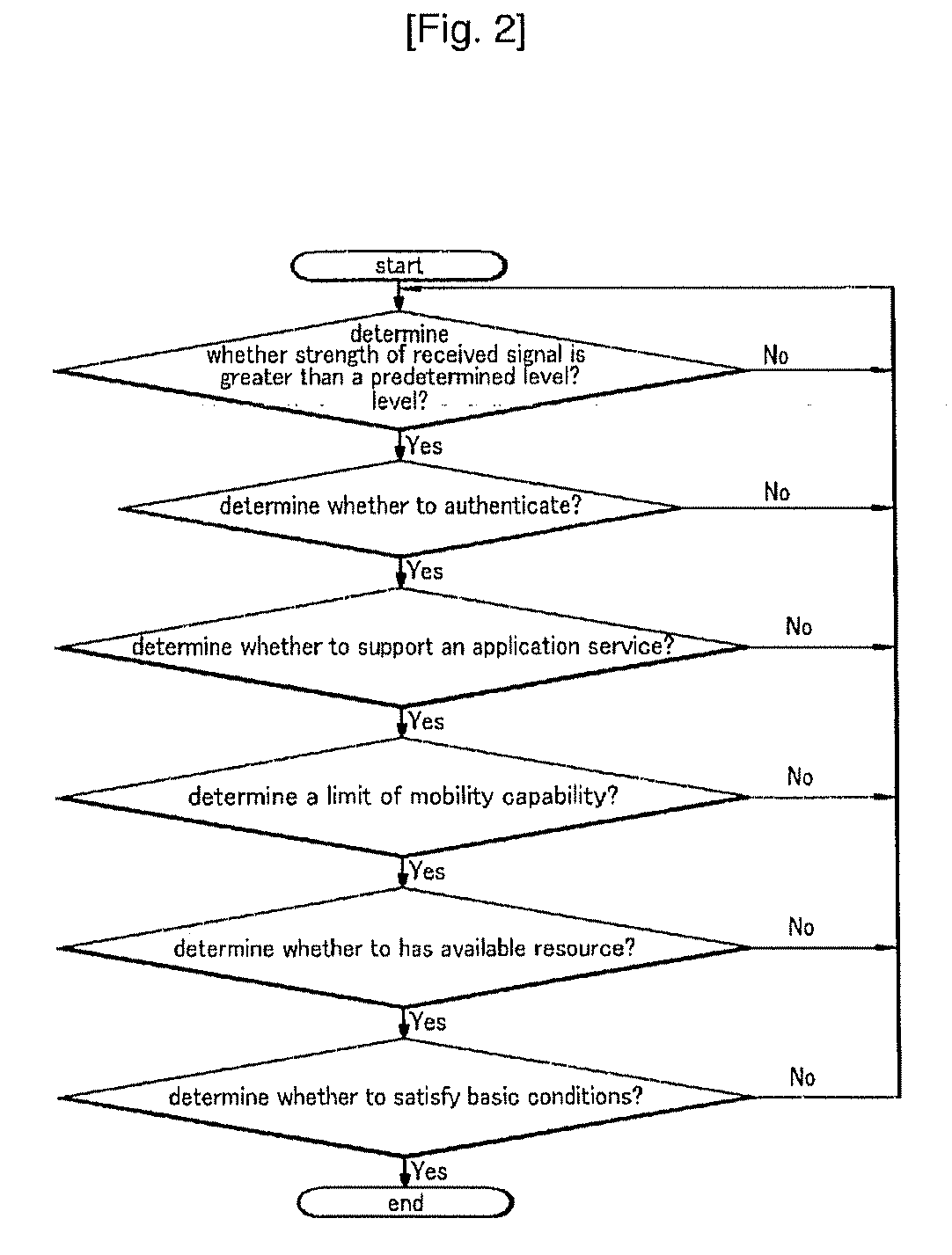 Acess Network Selection Method Using Multi-Criteria Decision Making In Mobile Heterogeneous Network