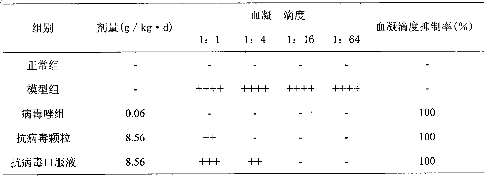 Preparation method for antivirus compound