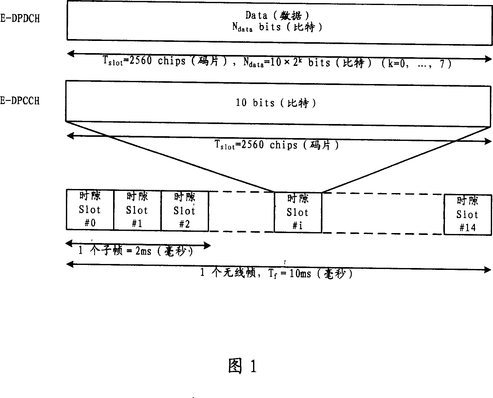 Method for special physical controlling channel of upward transmitting