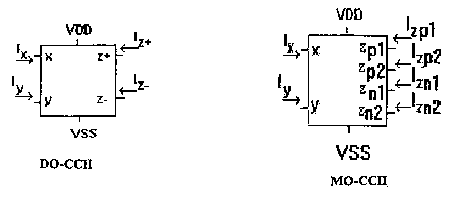Chua's circuit and it's use in a hyperchaotic circuit