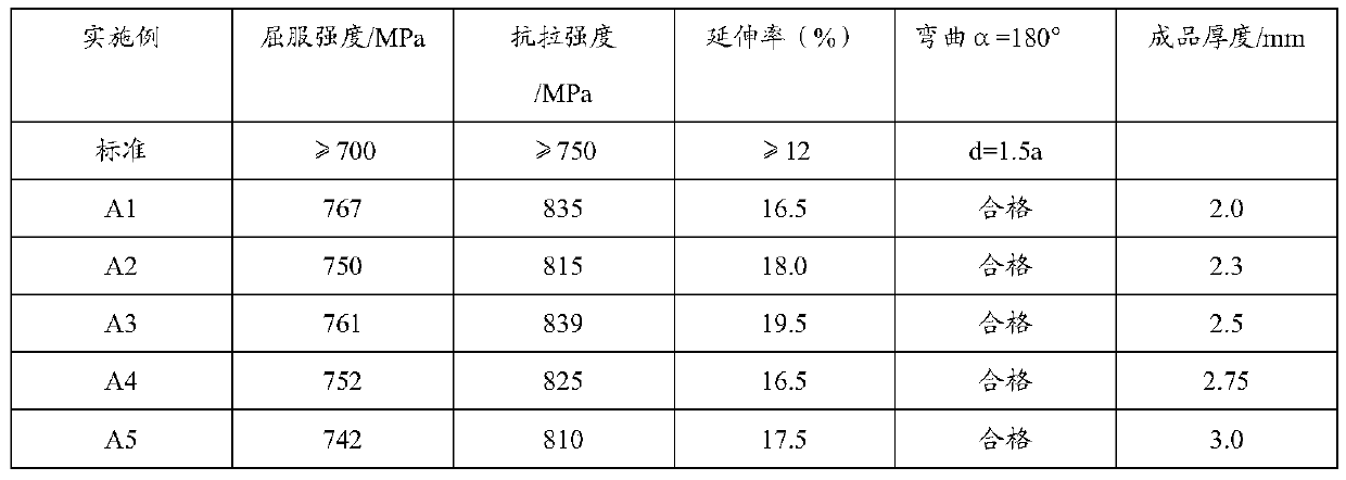 700 MPa-grade hot-rolled container steel and low-cost production method thereof