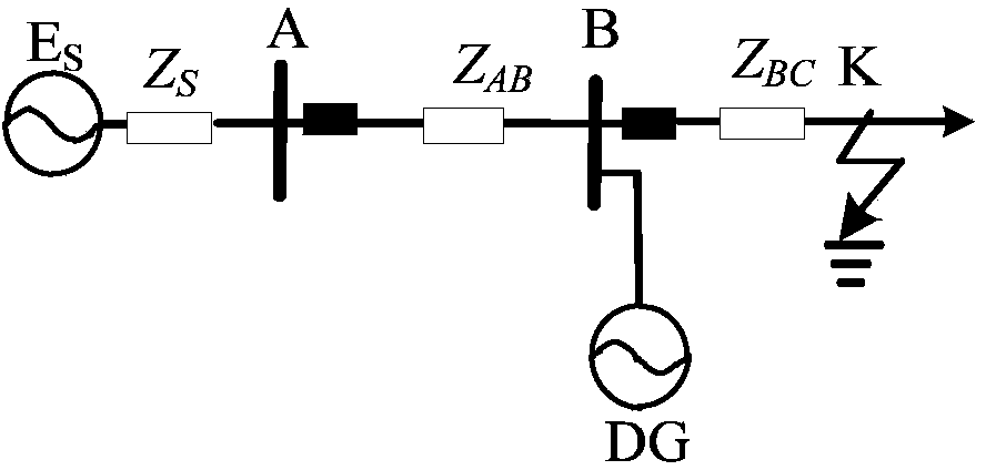 Power distribution network integrated protection method suitable for access of distributed power supplies